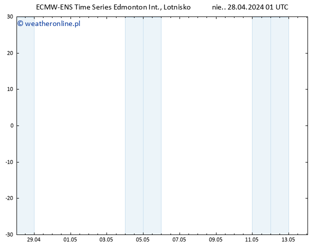ciśnienie ALL TS pon. 29.04.2024 13 UTC