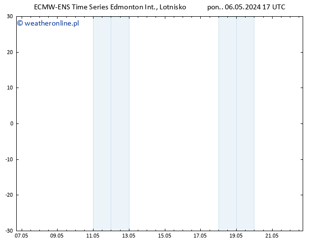 ciśnienie ALL TS wto. 07.05.2024 23 UTC