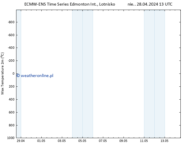 Max. Temperatura (2m) ALL TS wto. 14.05.2024 13 UTC