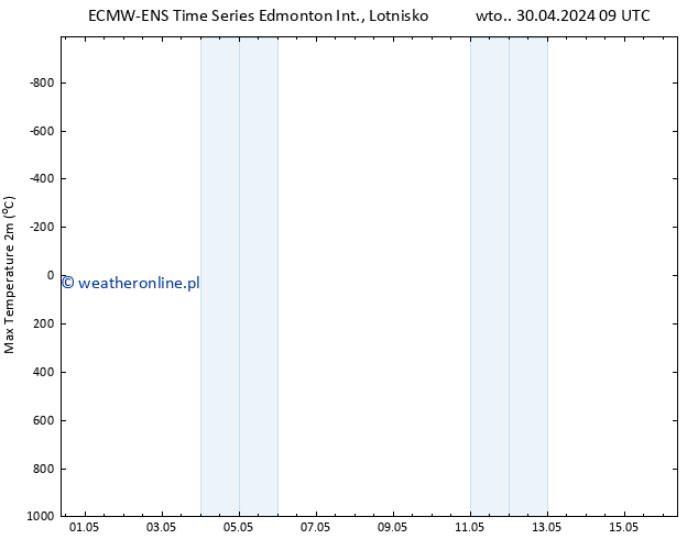 Max. Temperatura (2m) ALL TS czw. 02.05.2024 09 UTC