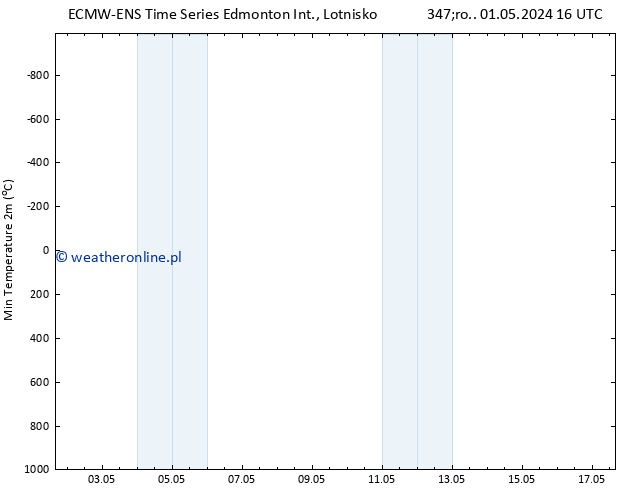 ciśnienie ALL TS pon. 06.05.2024 10 UTC