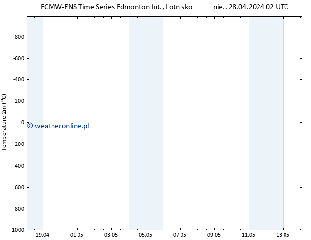 ciśnienie ALL TS nie. 28.04.2024 02 UTC