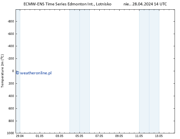 mapa temperatury (2m) ALL TS wto. 30.04.2024 02 UTC