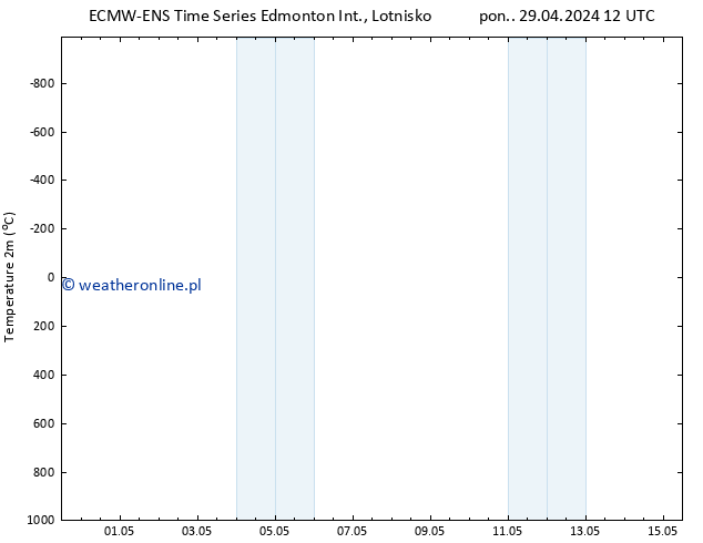 ciśnienie ALL TS czw. 02.05.2024 00 UTC