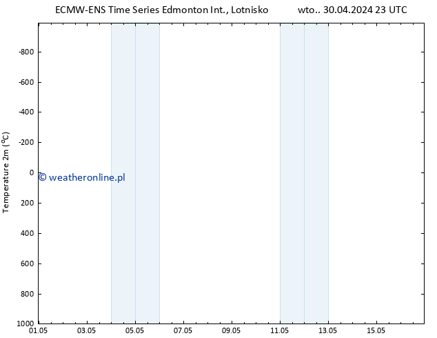 ciśnienie ALL TS czw. 02.05.2024 17 UTC