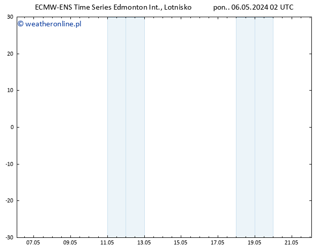 ciśnienie ALL TS wto. 07.05.2024 02 UTC