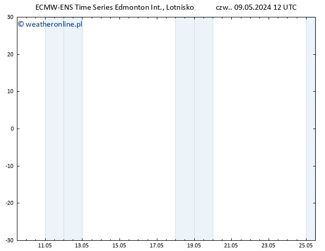 ciśnienie ALL TS śro. 15.05.2024 12 UTC