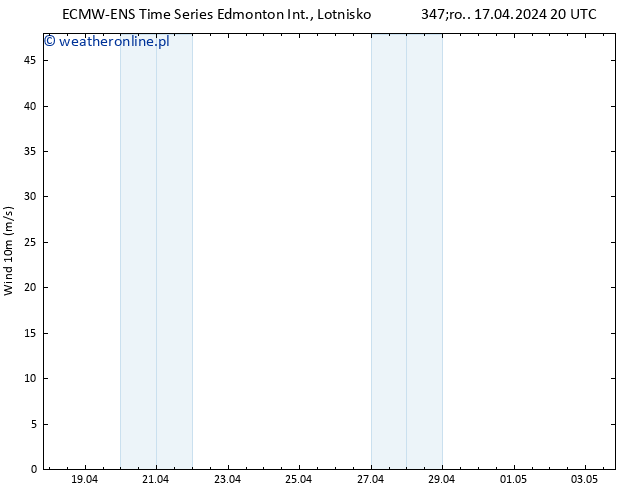 wiatr 10 m ALL TS czw. 18.04.2024 20 UTC