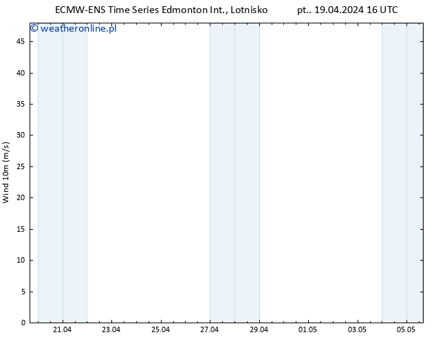 wiatr 10 m ALL TS pt. 19.04.2024 22 UTC