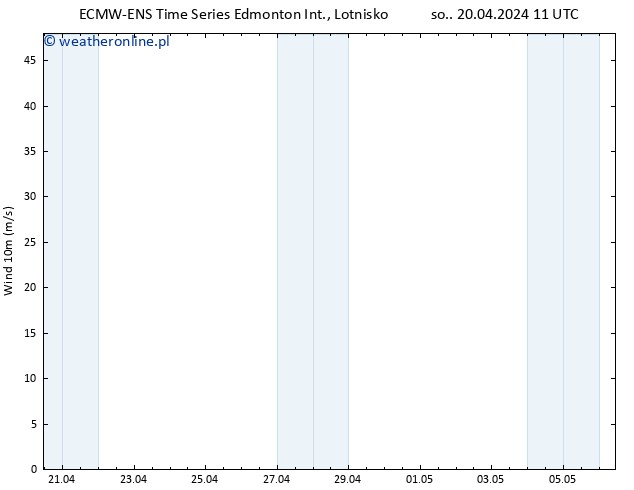 wiatr 10 m ALL TS so. 20.04.2024 17 UTC