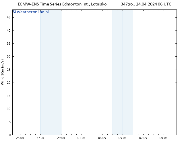 wiatr 10 m ALL TS so. 27.04.2024 18 UTC