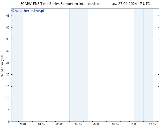 wiatr 10 m ALL TS pon. 13.05.2024 17 UTC