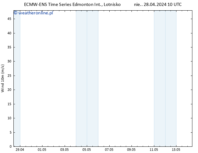 ciśnienie ALL TS śro. 01.05.2024 16 UTC