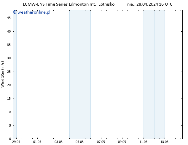 wiatr 10 m ALL TS wto. 30.04.2024 16 UTC