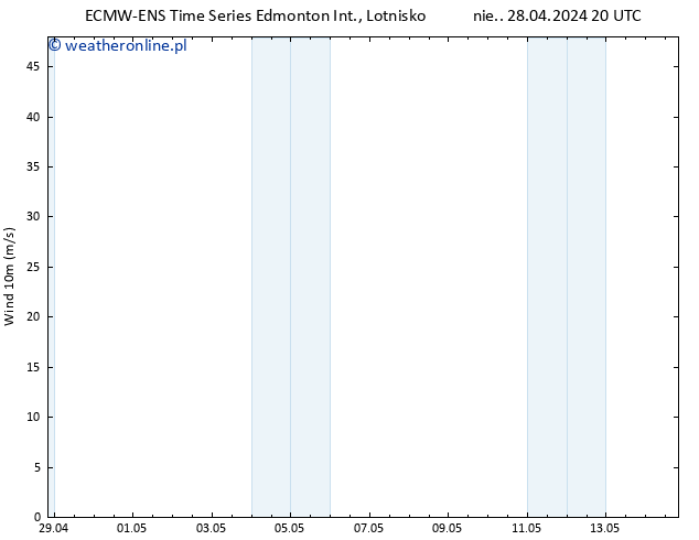 ciśnienie ALL TS nie. 28.04.2024 20 UTC