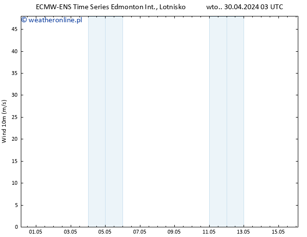 ciśnienie ALL TS nie. 05.05.2024 03 UTC