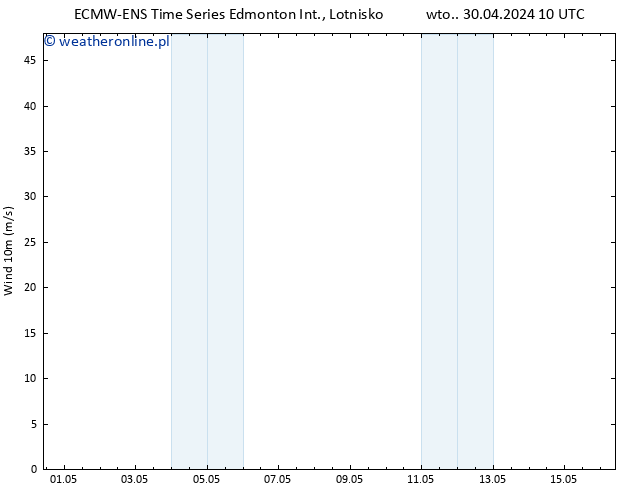 wiatr 10 m ALL TS śro. 01.05.2024 10 UTC