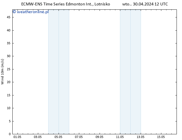 wiatr 10 m ALL TS śro. 01.05.2024 12 UTC