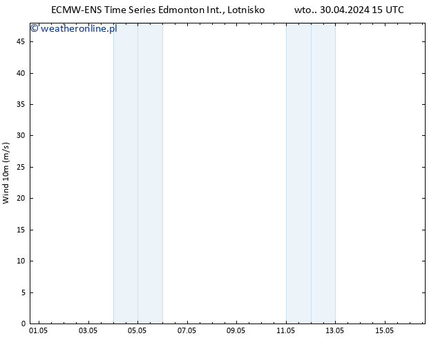 wiatr 10 m ALL TS śro. 01.05.2024 15 UTC