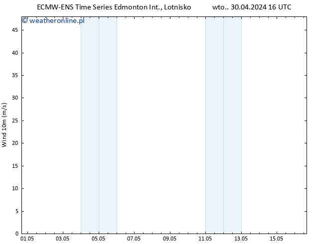 wiatr 10 m ALL TS wto. 30.04.2024 16 UTC