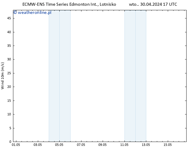 wiatr 10 m ALL TS wto. 30.04.2024 17 UTC