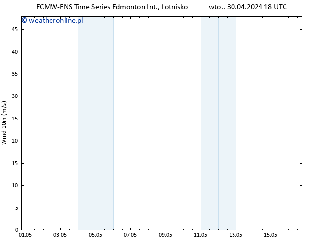 wiatr 10 m ALL TS śro. 01.05.2024 18 UTC