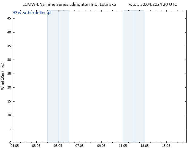 wiatr 10 m ALL TS śro. 01.05.2024 20 UTC