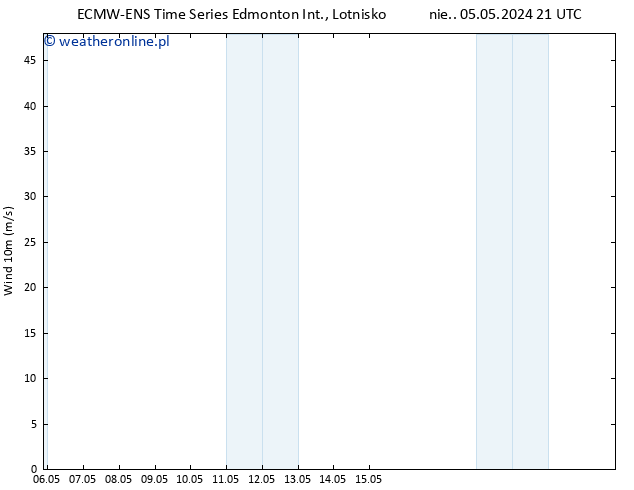 ciśnienie ALL TS so. 11.05.2024 15 UTC