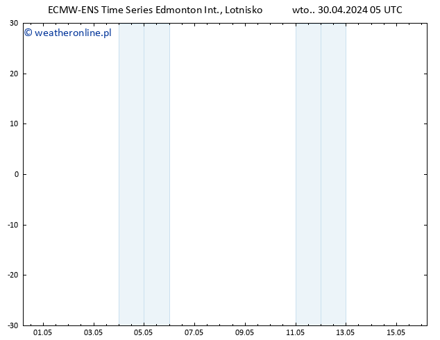 ciśnienie ALL TS czw. 02.05.2024 17 UTC