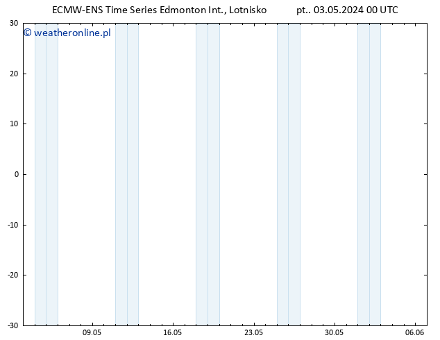 ciśnienie ALL TS pt. 10.05.2024 06 UTC