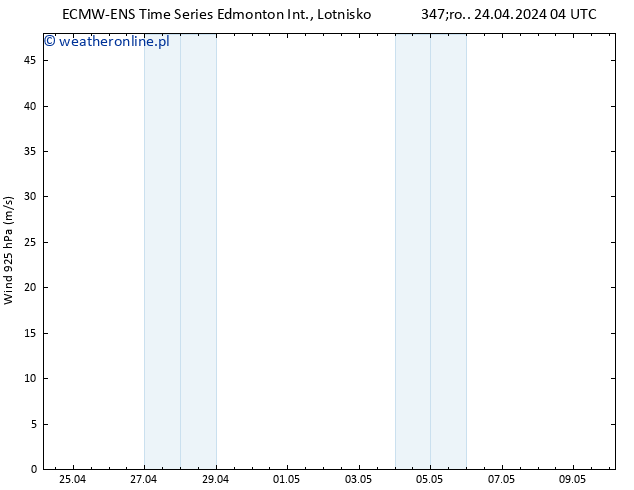 wiatr 925 hPa ALL TS czw. 25.04.2024 04 UTC