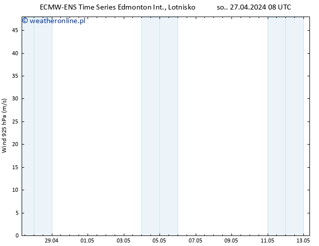 wiatr 925 hPa ALL TS wto. 30.04.2024 20 UTC