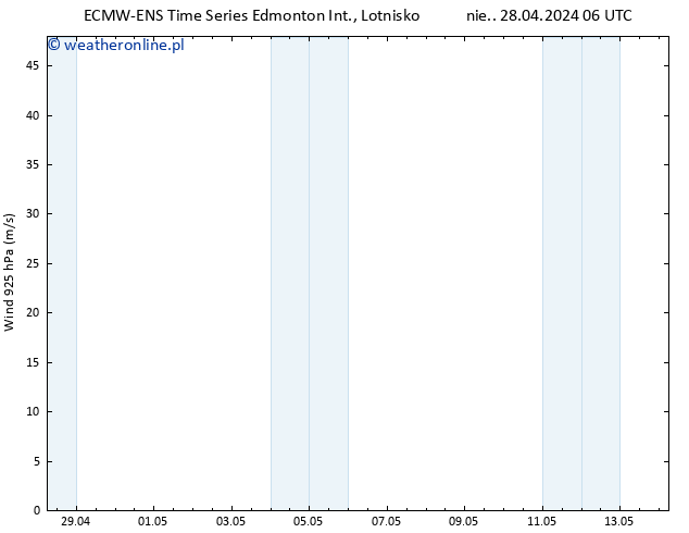 wiatr 925 hPa ALL TS wto. 14.05.2024 06 UTC