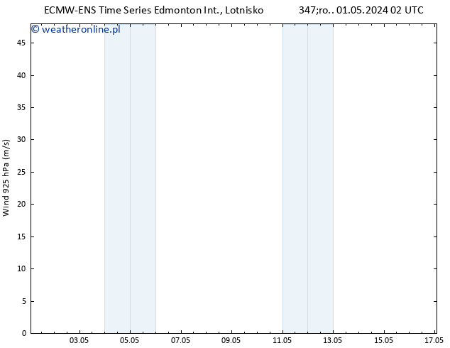 ciśnienie ALL TS pt. 03.05.2024 08 UTC