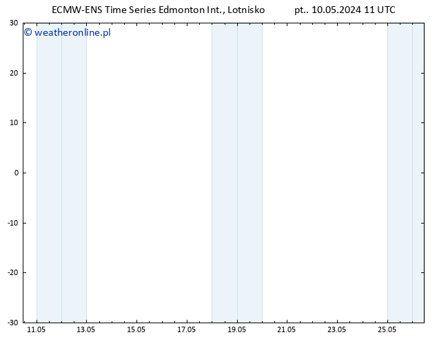 ciśnienie ALL TS pon. 13.05.2024 17 UTC