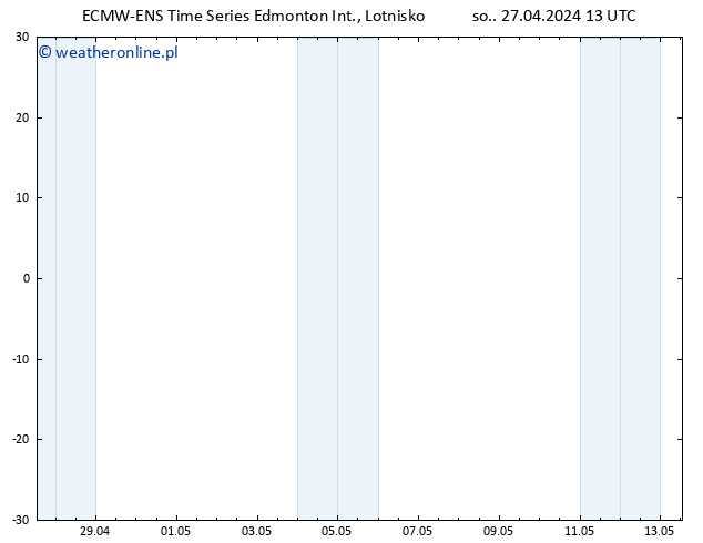 ciśnienie ALL TS pon. 29.04.2024 07 UTC