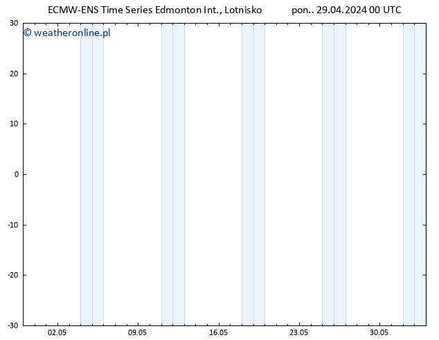 ciśnienie ALL TS wto. 07.05.2024 00 UTC