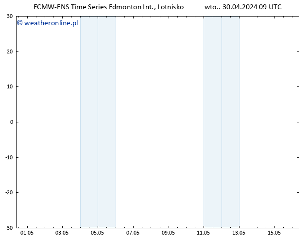 ciśnienie ALL TS czw. 02.05.2024 03 UTC