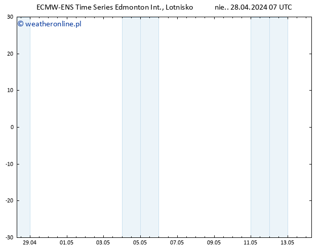 ciśnienie ALL TS nie. 28.04.2024 19 UTC