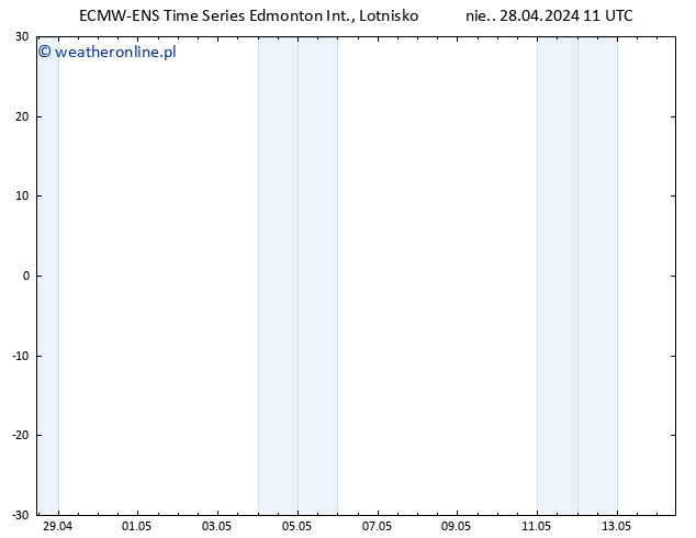 ciśnienie ALL TS pt. 03.05.2024 11 UTC