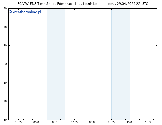 ciśnienie ALL TS pon. 06.05.2024 10 UTC