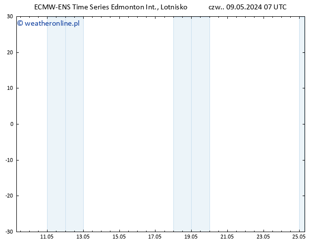 ciśnienie ALL TS so. 25.05.2024 07 UTC