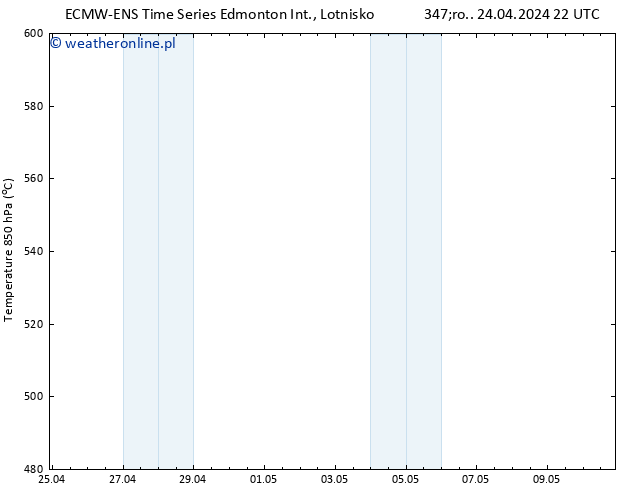 Height 500 hPa ALL TS czw. 25.04.2024 04 UTC