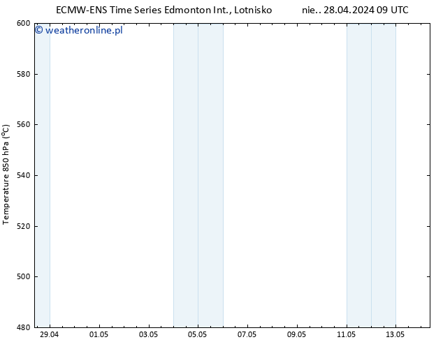 ciśnienie ALL TS śro. 01.05.2024 09 UTC