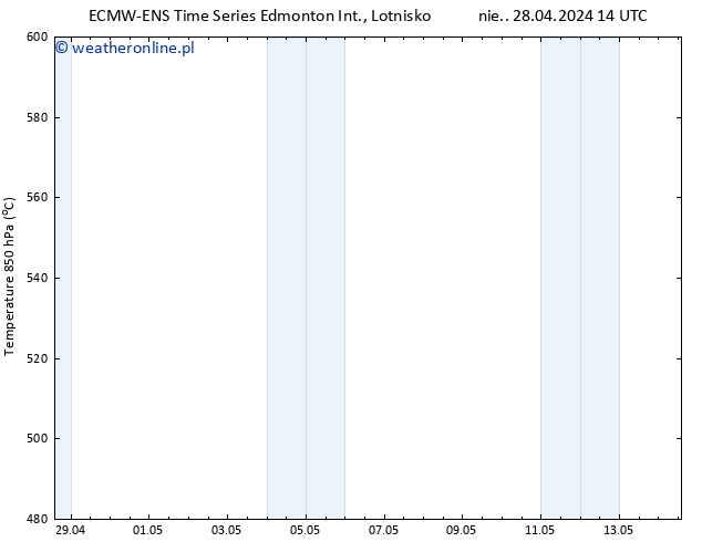 ciśnienie ALL TS śro. 01.05.2024 02 UTC