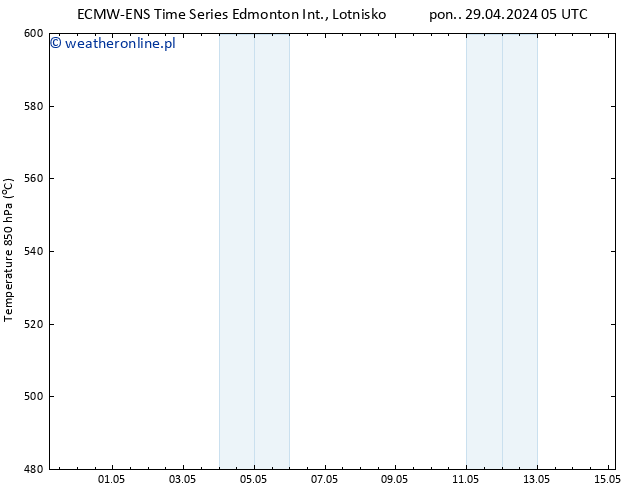 Height 500 hPa ALL TS pon. 29.04.2024 23 UTC