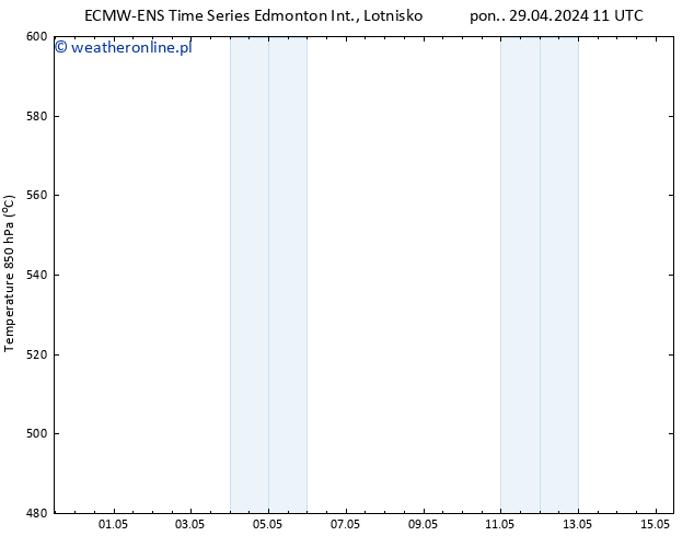 ciśnienie ALL TS nie. 05.05.2024 11 UTC