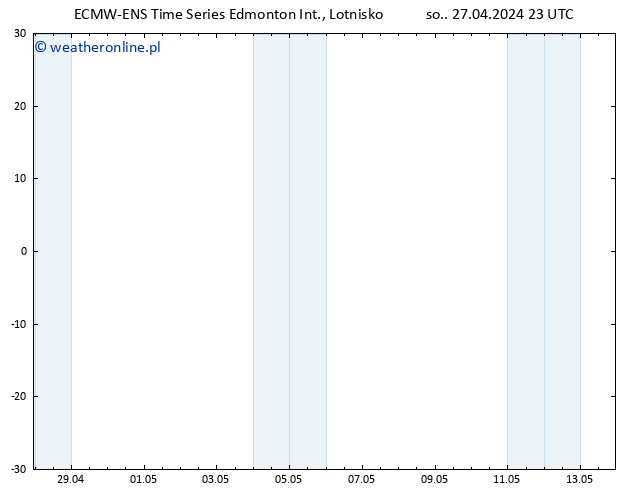 ciśnienie ALL TS pt. 03.05.2024 11 UTC