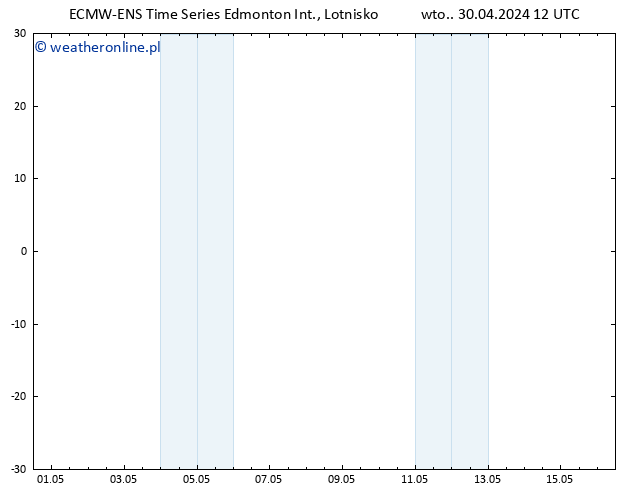 ciśnienie ALL TS so. 04.05.2024 12 UTC
