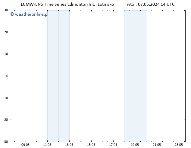 ciśnienie ALL TS wto. 14.05.2024 08 UTC